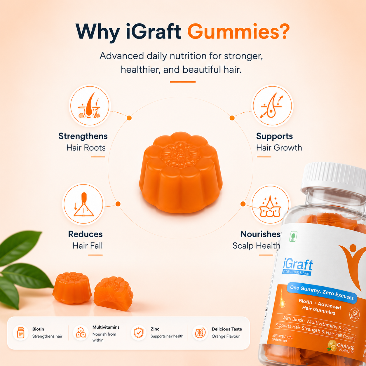 iGraft 1 Month Hair Fall Advanced Kit
