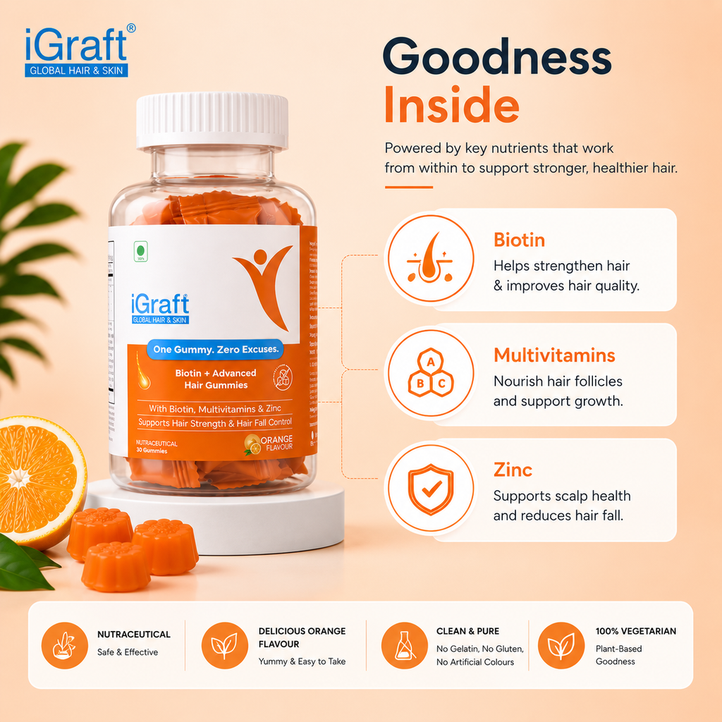 iGraft 1 Month Hair Fall Advanced Kit