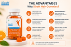 iGraft Biotin + Advanced Hair Gummies | Hair Strength, Hair Growth & Hair Fall Support | Orange Flavour | 30 Gummies