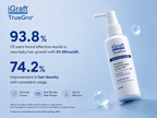 iGraft TrueGro Minoxidil 5% + Finasteride 0.1% | Hair Growth Solution 60ml