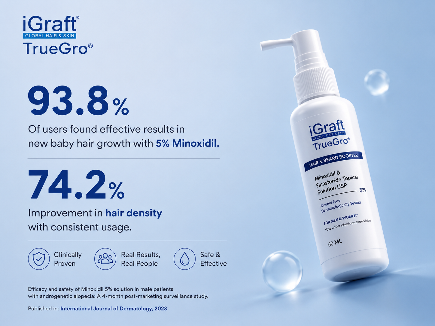 iGraft TrueGro Minoxidil 5% + Finasteride 0.1% | Hair Growth Solution 60ml